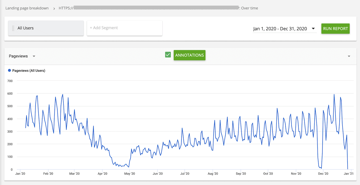 Ezoic Landing Page Breakdown Big Data Analytics