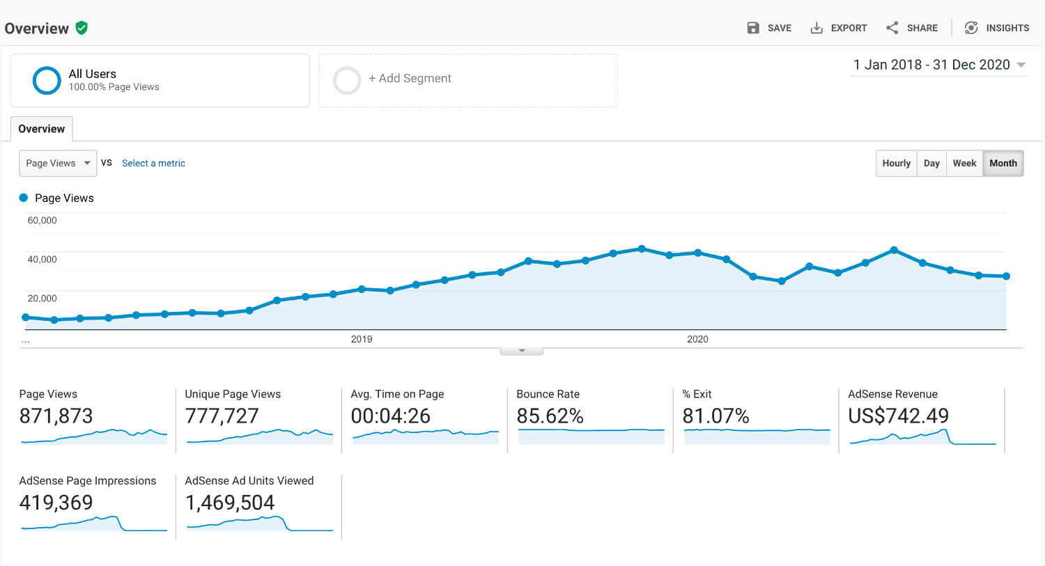 Website Monetization Strategies Increase in Website Traffic Google Analytics