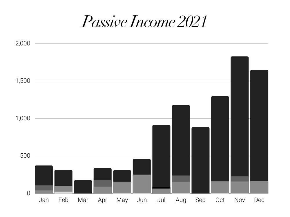 How to Make $10k from Home Beginner Passive Income Online